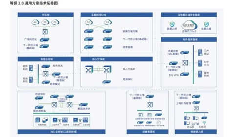 史上最全全领域网络安全拓扑图 118页网络与信息安全软件开发详解