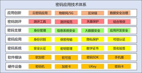 bcs观察 建设以密码为基石的内生安全框架,推动新基建网络安全与密码应用融合发展