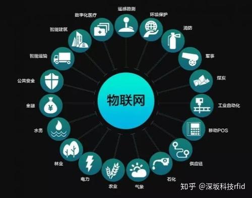 怎样开发设计物联网应用程序流程